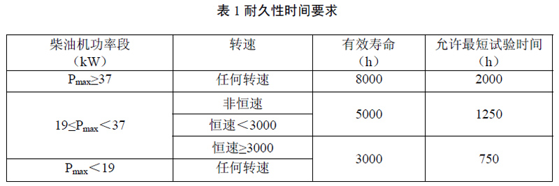 非道路第四階段排放標準已經實施，柴油機尾氣排放提個醒